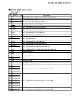 Preview for 91 page of Pioneer DV-444-K Service Manual