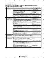 Предварительный просмотр 71 страницы Pioneer DV-454-K Service Manual