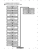 Предварительный просмотр 73 страницы Pioneer DV-454-K Service Manual