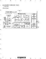 Предварительный просмотр 90 страницы Pioneer DV-454-K Service Manual