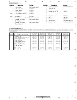 Предварительный просмотр 7 страницы Pioneer DV-470-K Service Manual