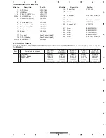 Предварительный просмотр 9 страницы Pioneer DV-470-K Service Manual