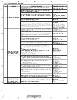 Предварительный просмотр 56 страницы Pioneer DV-470-K Service Manual