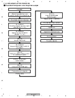 Предварительный просмотр 62 страницы Pioneer DV-470-K Service Manual