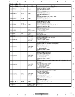 Предварительный просмотр 77 страницы Pioneer DV-470-K Service Manual