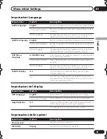 Preview for 75 page of Pioneer DV-470 Operating Instructions Manual