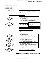 Предварительный просмотр 85 страницы Pioneer DV-47A Elite Service Manual