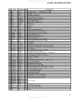 Предварительный просмотр 101 страницы Pioneer DV-47A Elite Service Manual