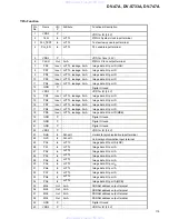 Предварительный просмотр 115 страницы Pioneer DV-47A Elite Service Manual