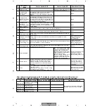 Preview for 74 page of Pioneer DV-47Ai Service Manual