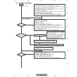 Preview for 77 page of Pioneer DV-47Ai Service Manual