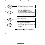 Preview for 78 page of Pioneer DV-47Ai Service Manual