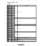 Preview for 96 page of Pioneer DV-47Ai Service Manual