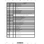 Preview for 102 page of Pioneer DV-47Ai Service Manual