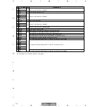 Preview for 112 page of Pioneer DV-47Ai Service Manual