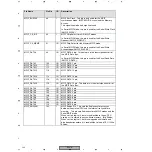 Preview for 132 page of Pioneer DV-47Ai Service Manual