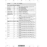 Preview for 134 page of Pioneer DV-47Ai Service Manual