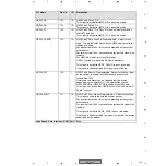 Preview for 137 page of Pioneer DV-47Ai Service Manual