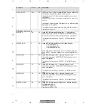 Preview for 140 page of Pioneer DV-47Ai Service Manual