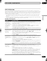 Предварительный просмотр 69 страницы Pioneer DV-490V-S Operating Instructions Manual