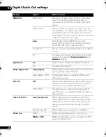 Preview for 40 page of Pioneer DV-49AV - Elite DVD Player Operating Instructions Manual