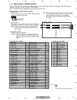 Предварительный просмотр 57 страницы Pioneer DV-50A Service Manual