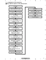 Предварительный просмотр 65 страницы Pioneer DV-50A Service Manual