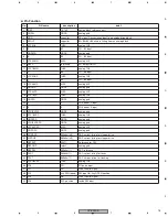 Предварительный просмотр 75 страницы Pioneer DV-50A Service Manual