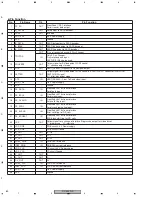 Предварительный просмотр 80 страницы Pioneer DV-50A Service Manual