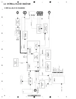 Предварительный просмотр 18 страницы Pioneer DV-510K-K Service Manual