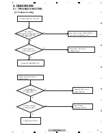 Предварительный просмотр 21 страницы Pioneer DV-510K-K Service Manual