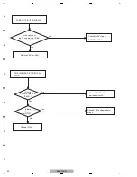 Предварительный просмотр 22 страницы Pioneer DV-510K-K Service Manual