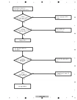 Предварительный просмотр 23 страницы Pioneer DV-510K-K Service Manual