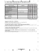 Предварительный просмотр 29 страницы Pioneer DV-510K-K Service Manual