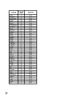 Preview for 52 page of Pioneer DV-525 Operating Instructions Manual