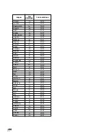 Preview for 106 page of Pioneer DV-525 Operating Instructions Manual