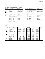 Предварительный просмотр 9 страницы Pioneer DV-525 Service Manual