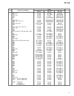 Предварительный просмотр 47 страницы Pioneer DV-525 Service Manual