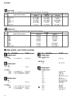 Предварительный просмотр 48 страницы Pioneer DV-525 Service Manual