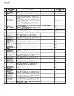 Предварительный просмотр 58 страницы Pioneer DV-525 Service Manual