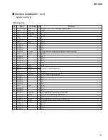 Предварительный просмотр 65 страницы Pioneer DV-525 Service Manual