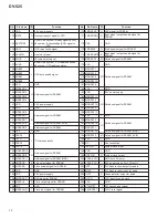 Предварительный просмотр 72 страницы Pioneer DV-525 Service Manual