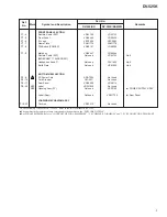 Preview for 3 page of Pioneer DV-525K Service Manual