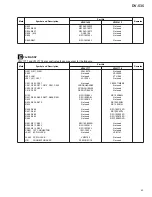 Предварительный просмотр 43 страницы Pioneer DV-535RDXJ/RB Service Manual