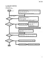 Предварительный просмотр 53 страницы Pioneer DV-535RDXJ/RB Service Manual