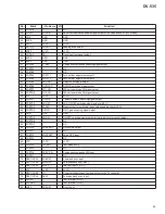 Предварительный просмотр 65 страницы Pioneer DV-535RDXJ/RB Service Manual