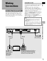 Предварительный просмотр 15 страницы Pioneer DV-545 Operating Instructions Manual