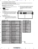 Предварительный просмотр 60 страницы Pioneer DV-565A-K Service Manual