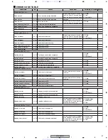 Preview for 61 page of Pioneer DV-565A-K Service Manual