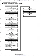 Предварительный просмотр 68 страницы Pioneer DV-565A-K Service Manual